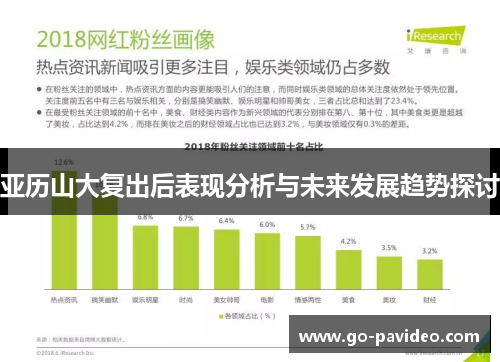 亚历山大复出后表现分析与未来发展趋势探讨