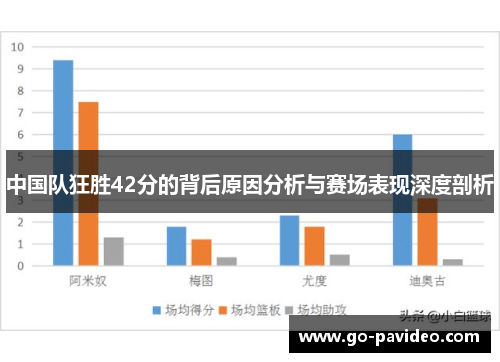 中国队狂胜42分的背后原因分析与赛场表现深度剖析