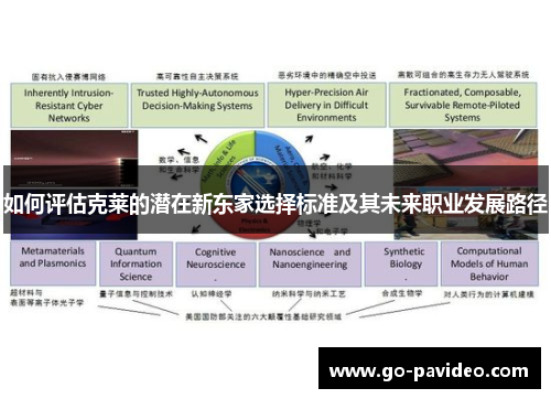 如何评估克莱的潜在新东家选择标准及其未来职业发展路径