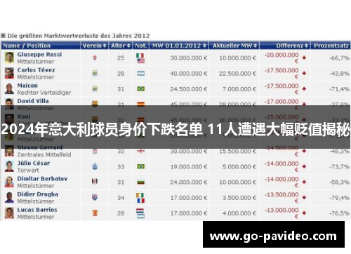 2024年意大利球员身价下跌名单 11人遭遇大幅贬值揭秘