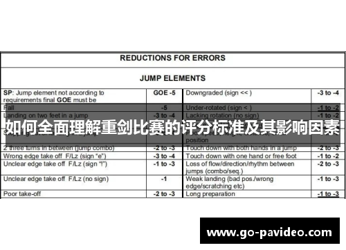 如何全面理解重剑比赛的评分标准及其影响因素