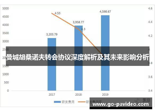 曼城胡桑诺夫转会协议深度解析及其未来影响分析