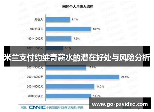 米兰支付约维奇薪水的潜在好处与风险分析