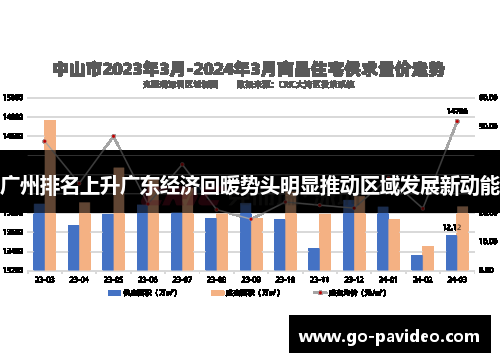 广州排名上升广东经济回暖势头明显推动区域发展新动能