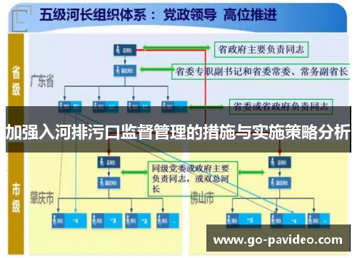 加强入河排污口监督管理的措施与实施策略分析