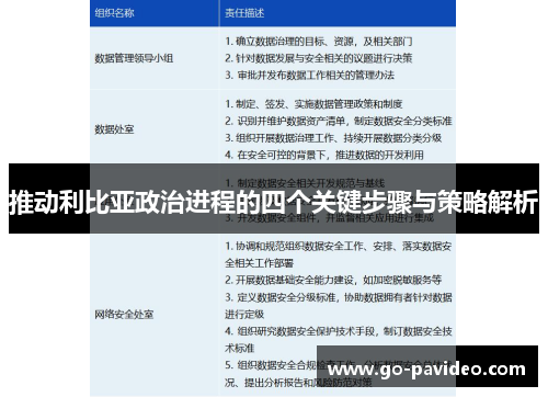 推动利比亚政治进程的四个关键步骤与策略解析