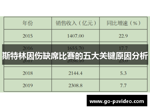 斯特林因伤缺席比赛的五大关键原因分析