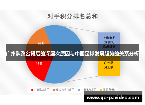 广州队改名背后的深层次原因与中国足球发展趋势的关系分析