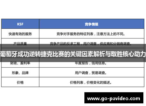 葡萄牙成功逆转捷克比赛的关键因素解析与取胜核心动力