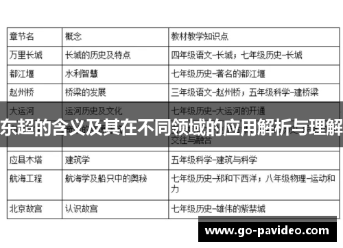 东超的含义及其在不同领域的应用解析与理解 东超的含义及其在不同领域的应用解析与理解