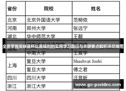 全面掌握英联赛杯比赛规则的实用学习路径与关键要点解析详尽指南 全面掌握英联赛杯比赛规则的实用学习路径与关键要点解析详尽指南