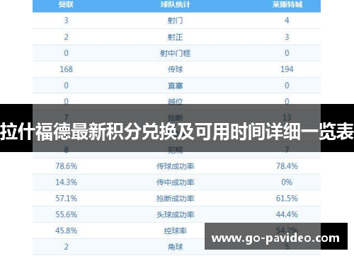 拉什福德最新积分兑换及可用时间详细一览表