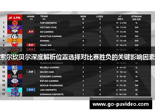 索尔坎贝尔深度解析位置选择对比赛胜负的关键影响因素
