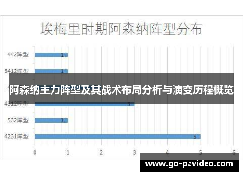 阿森纳主力阵型及其战术布局分析与演变历程概览