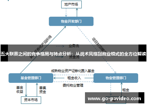 五大联赛之间的竞争格局与特点分析：从战术风格到商业模式的全方位解读