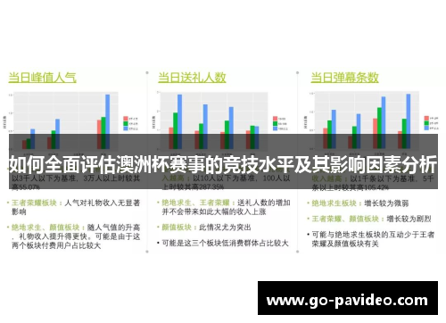 如何全面评估澳洲杯赛事的竞技水平及其影响因素分析