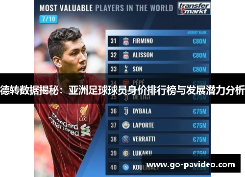 德转数据揭秘：亚洲足球球员身价排行榜与发展潜力分析