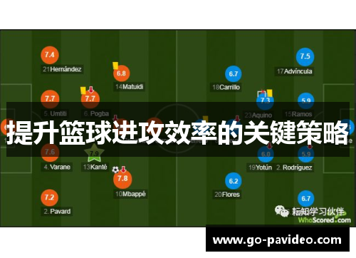 提升篮球进攻效率的关键策略