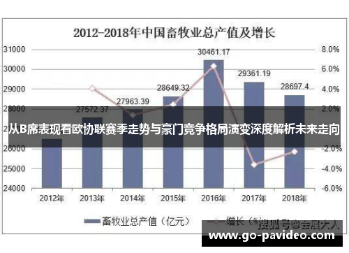从B席表现看欧协联赛季走势与豪门竞争格局演变深度解析未来走向 从B席表现看欧协联赛季走势与豪门竞争格局演变深度解析未来走向
