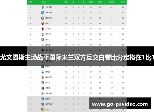 尤文图斯主场战平国际米兰双方互交白卷比分定格在1比1