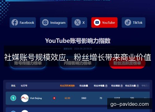 社媒账号规模效应，粉丝增长带来商业价值